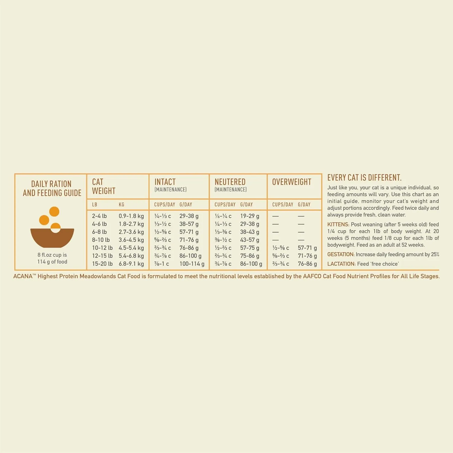 ACANA Highest Protein Meadowlands Grain-Free Dry Cat Food, Free-Run Chicken and Turkey and Chicken Liver Cat Food Recipe, 10lb