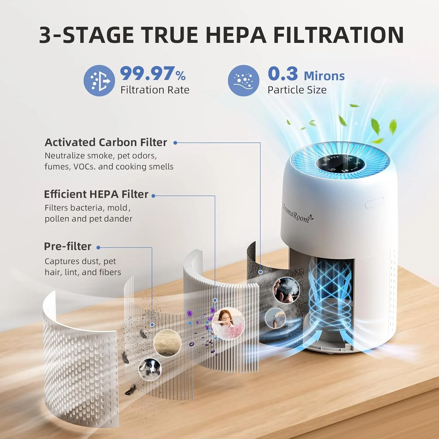 AromaRoom 2 Pack Air Purifiers for Bedroom, H13 HEPA Air Purifier for Home with Aromatherapy, Portable Air Cleaner for Smoke, Allergies, Pet Hair Dander, Odor, Dust, RGB Night Light, AP100-C (White)
