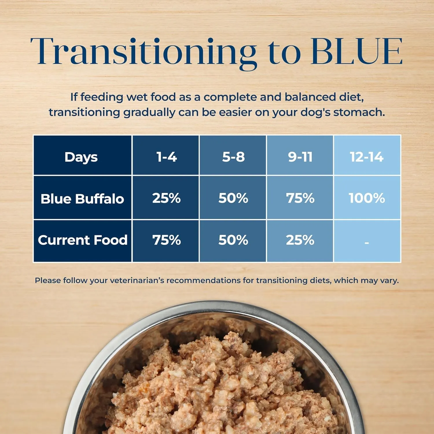 Blue Buffalo Basics Grain-Free Adult Wet Dog Food, Skin & Stomach Care, Limited Ingredient Diet, Lamb Recipe, 12.5-oz. Can, 12 Count