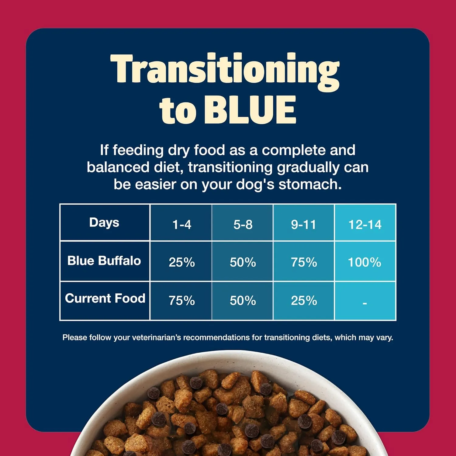 Blue Buffalo Freedom Grain-Free Dry Dog Food, Complete & Balanced Nutrition for Adult Dogs, Made in the USA With Natural Ingredients, Beef & Potatoes, 24-lb Bag