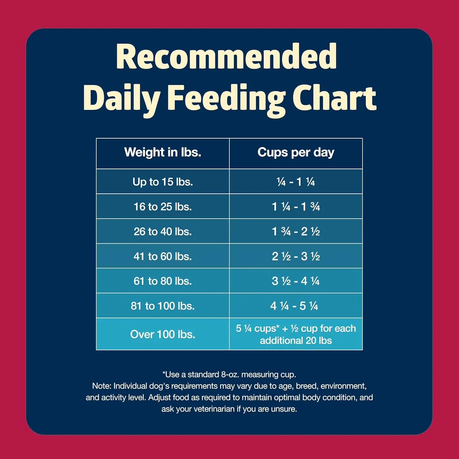 Blue Buffalo Freedom Grain-Free Dry Dog Food, Complete & Balanced Nutrition for Adult Dogs, Made in the USA With Natural Ingredients, Beef & Potatoes, 24-lb Bag