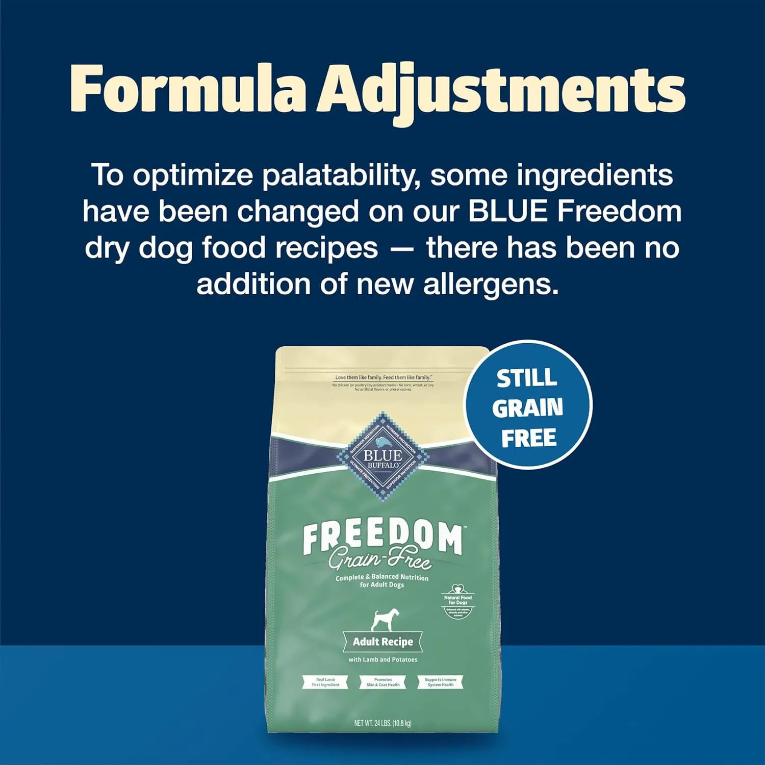 Blue Buffalo Freedom Grain-Free Dry Dog Food, Complete & Balanced Nutrition for Adult Dogs, Made in the USA With Natural Ingredients, Lamb & Potatoes, 11-lb Bag