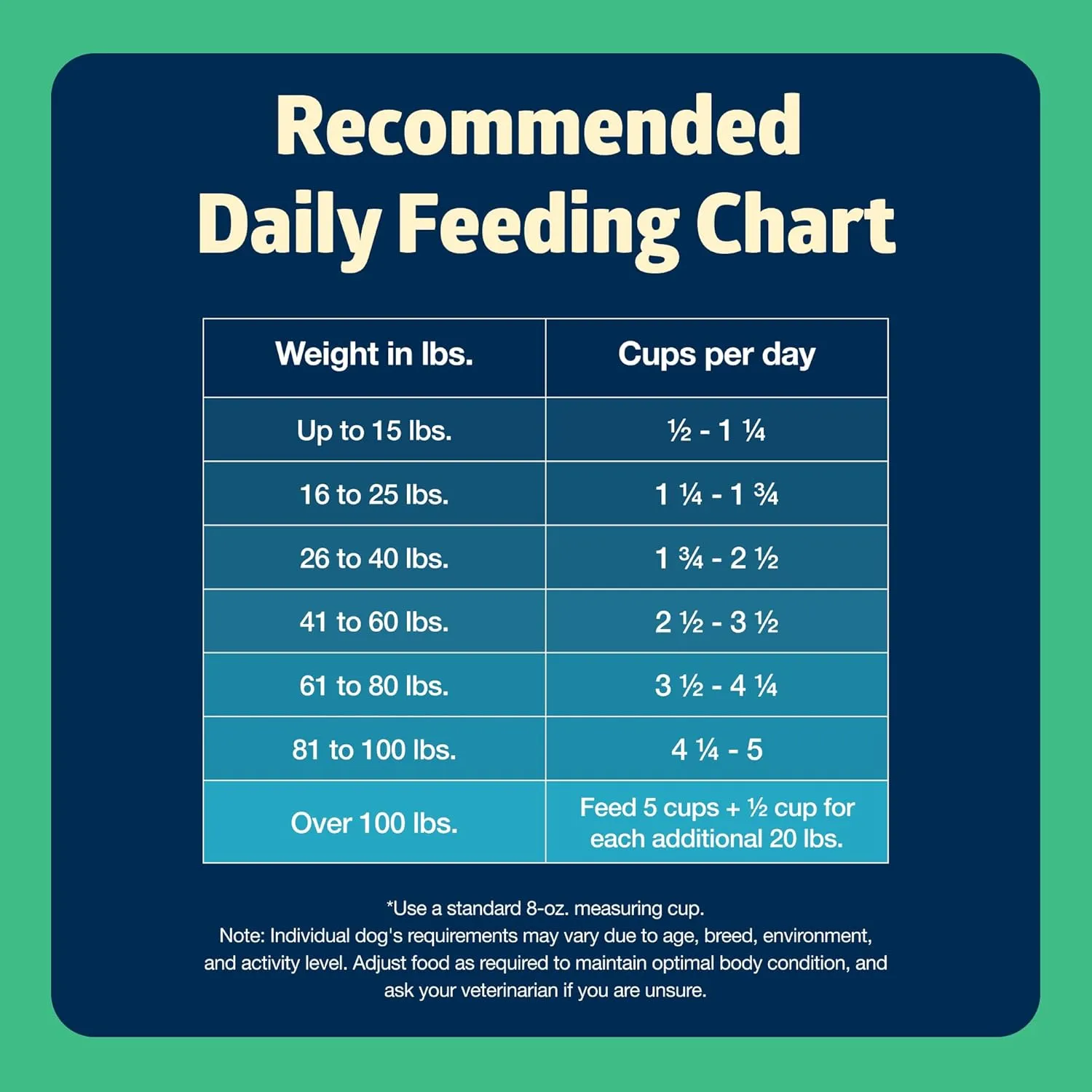 Blue Buffalo Freedom Grain-Free Dry Dog Food, Complete & Balanced Nutrition for Adult Dogs, Made in the USA With Natural Ingredients, Lamb & Potatoes, 11-lb Bag