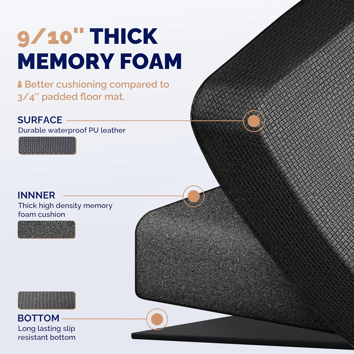 FEATOL Anti Fatigue Mats for Standing, 9/10 Extra Thick Ergonomic Standing Desk Mat, Comfort & Durable Memory Foam Standing Mat at Home,Office All Day (20" x 32", Black)
