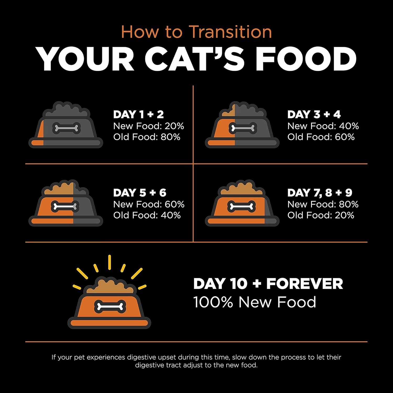 Go! Solutions Skin   Coat Care, Grain-Free Dry Cat Food, Salmon Recipe, 8 lb Bag
