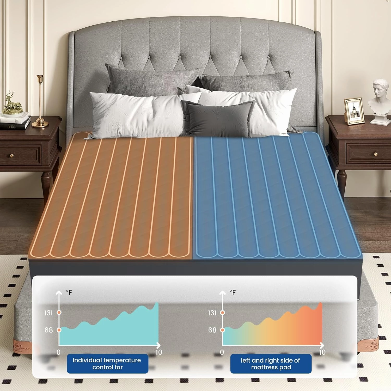 Heated Mattress Pad Cal King Quilted Zone Heating Electric Bed Warmer Comfort Heat Mattress Pad Cover Dual Controller（10 Heat Setting | 1-12 Hours Auto Shut Off | with 8-21 Inch Deep Pocket） Gray