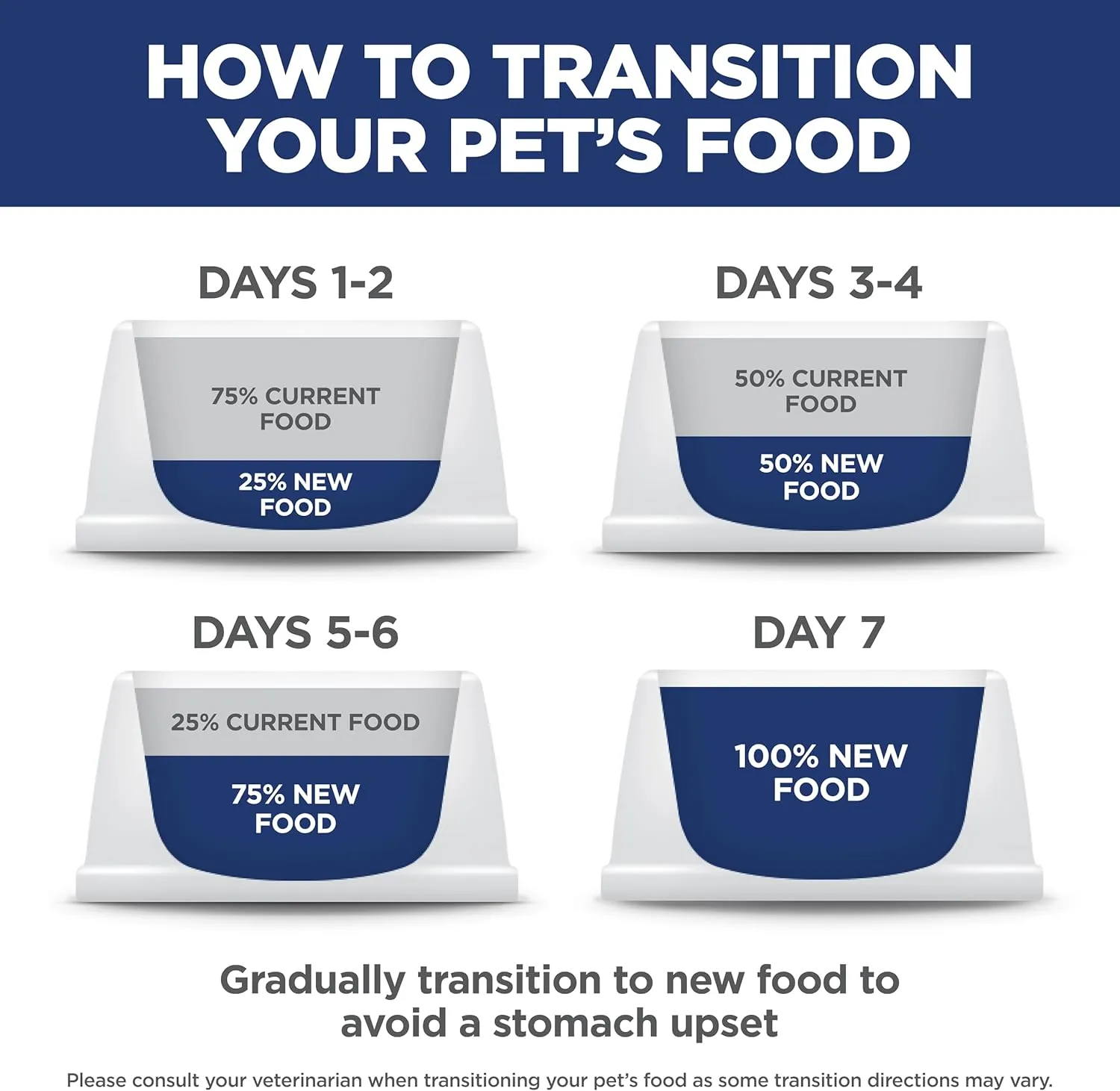 Hill's Science Diet Adult 1-6, Adult 1-6 Premium Nutrition, Dry Cat Food, Chicken Recipe, 16 lb Bag
