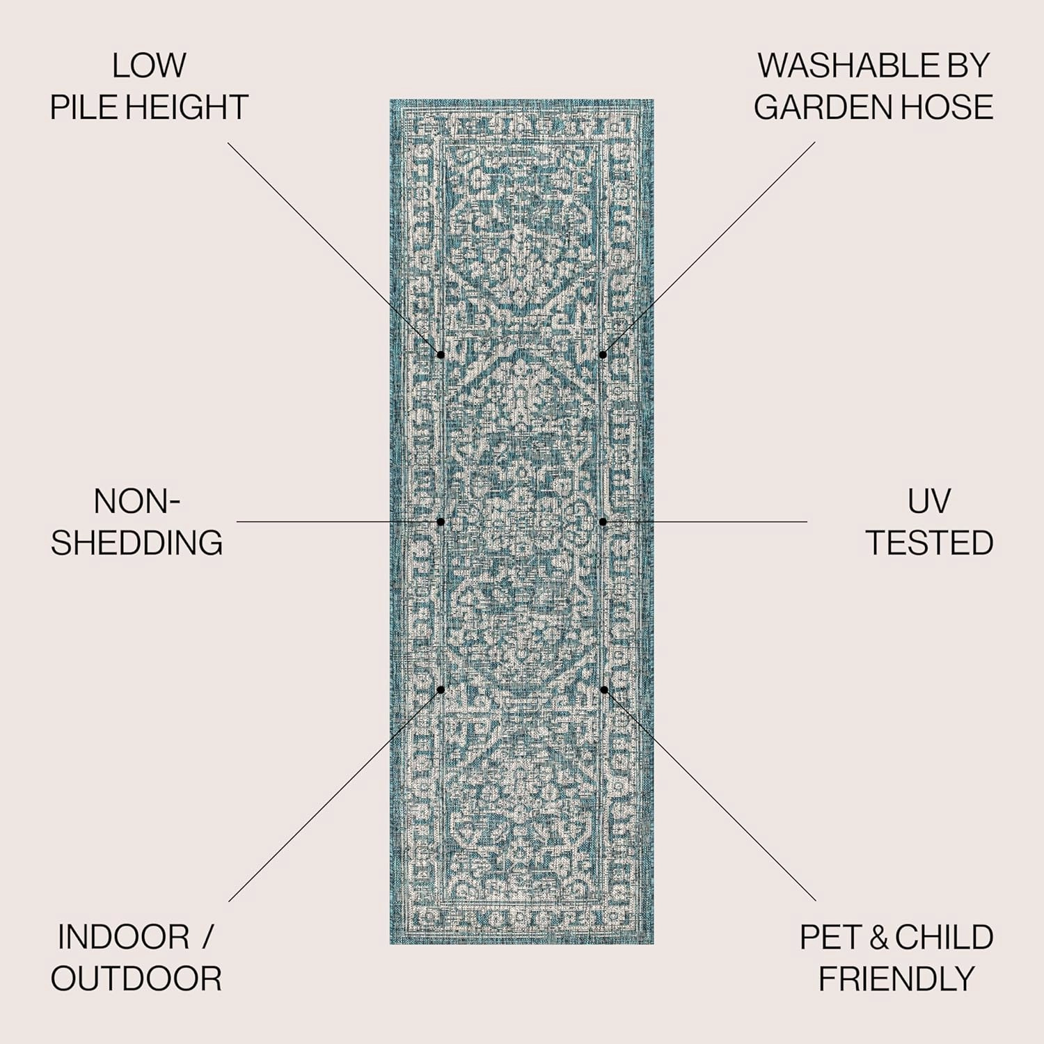 JONATHAN Y SMB104B-210 Malta Bohemian Medallion Textured Weave Indoor/Outdoor 2 ft. x 10 ft. Runner Rug, Coastal, Traditional, Transitional, Vintage, Rustic, Stain-Resistant, Pet Friendly, Teal/Gray