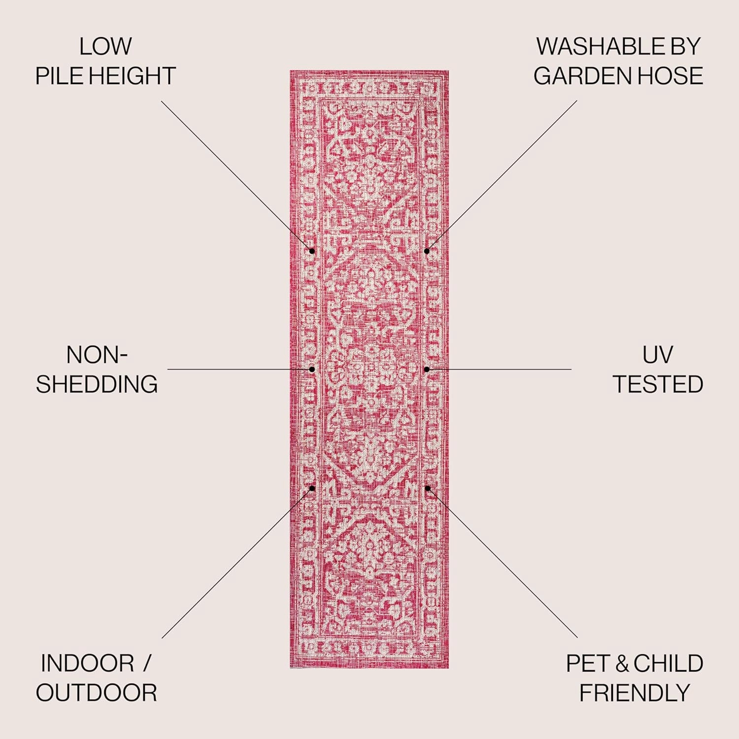 JONATHAN Y SMB104E-210 Malta Bohemian Medallion Textured Weave Indoor Outdoor Runner Rug,Coastal,Traditional,Transitional Easy Clean,Bedroom,Kitchen,Backyard,Patio,Non-Shed,Fuchsia/Light Gray, 2 X 10