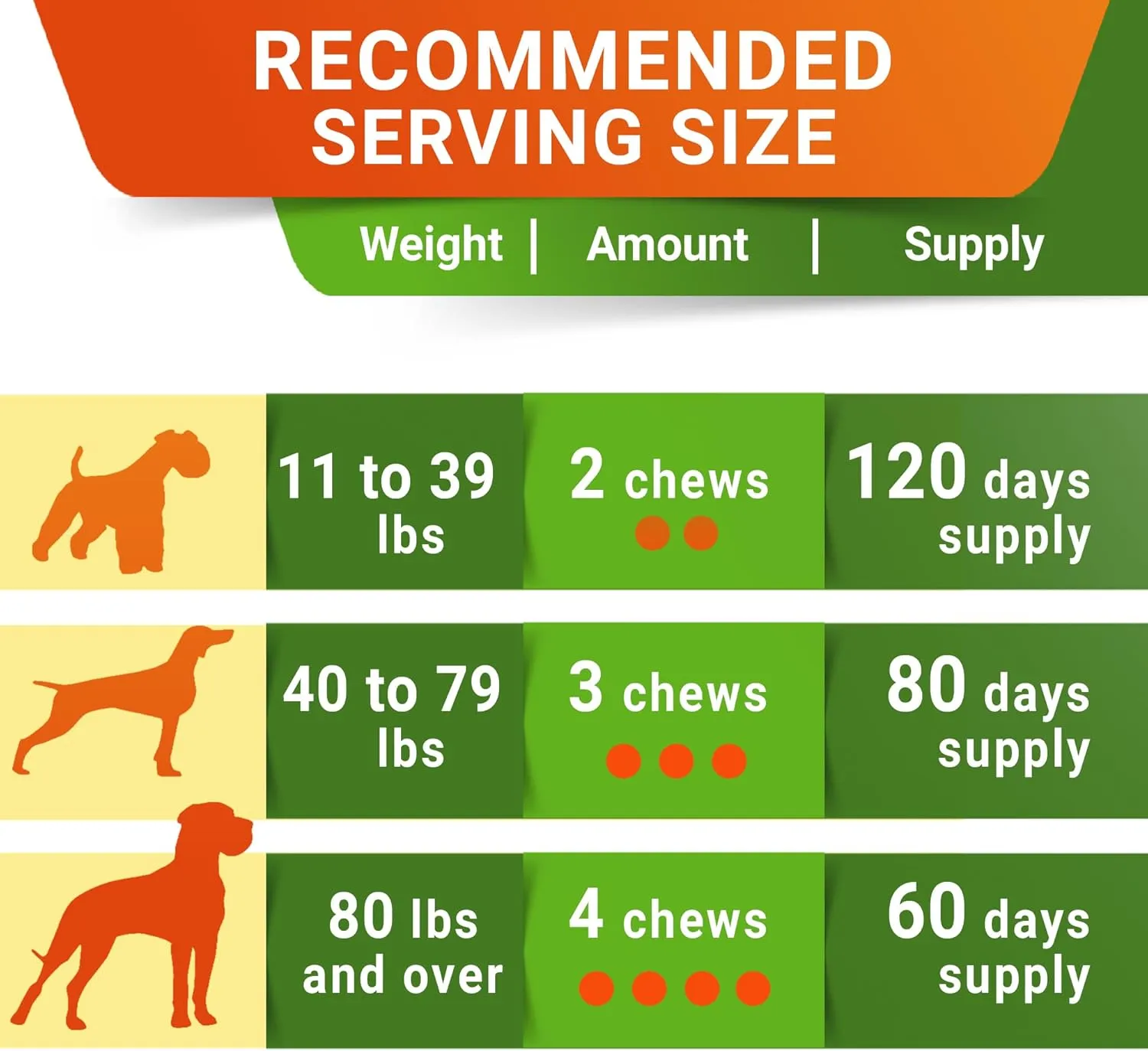 Large Breed Hemp   Glucosamine Dog Joint Supplement - Hemp Chews for Dogs Hip Joint Pain Relief - Omega 3, Chondroitin, MSM - Advanced Mobility Hemp Oil Treats for Large Dogs - Made in USA - 240 Ct