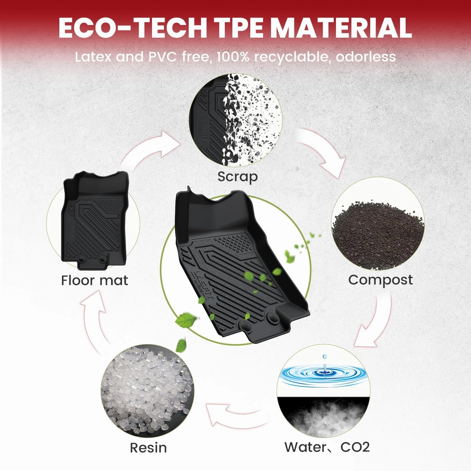LASFIT Floor Mats & Cargo Mat for Nissan Rogue 2014-2020 (Not Fit Hybrid/Select/Sport / 7 Seats), All Weather TPE Custom Fit Easy Clean Floor Liners for Rogue S/SV/SL Car Mats & Trunk Mats