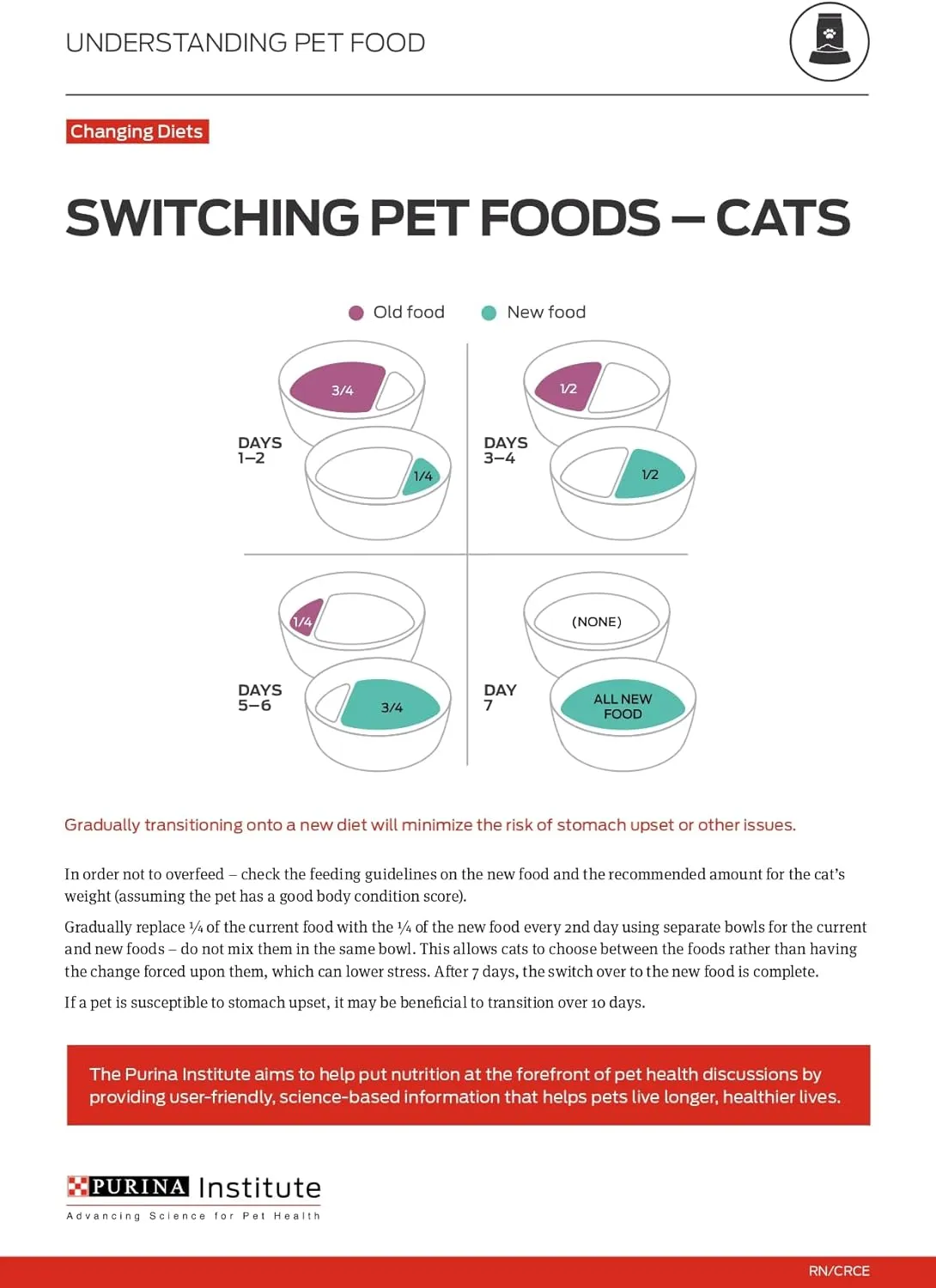 Purina ONE Natural Dry Cat Food, Tender Selects Blend With Real Chicken - 22 lb. Bag