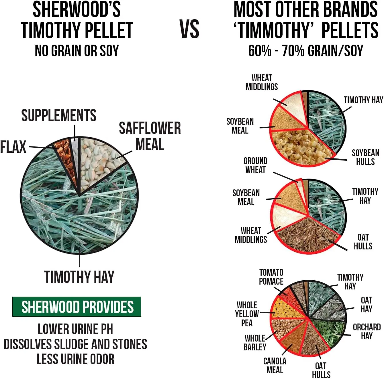 Sherwood Pet Health Adult Rabbit Food Timothy Hay Pellet 10 lbs. Hay-Based, Grain-Free, Soy-Free for Better Digestion