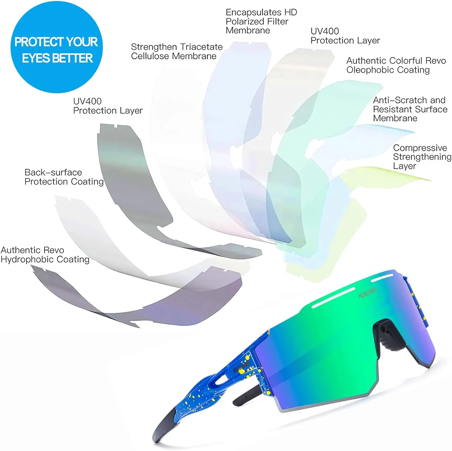 Sports Polarized Sunglasses UV Protection for Youth, Men & Women, Ideal for Cycling Running Baseball Skiing & Softball