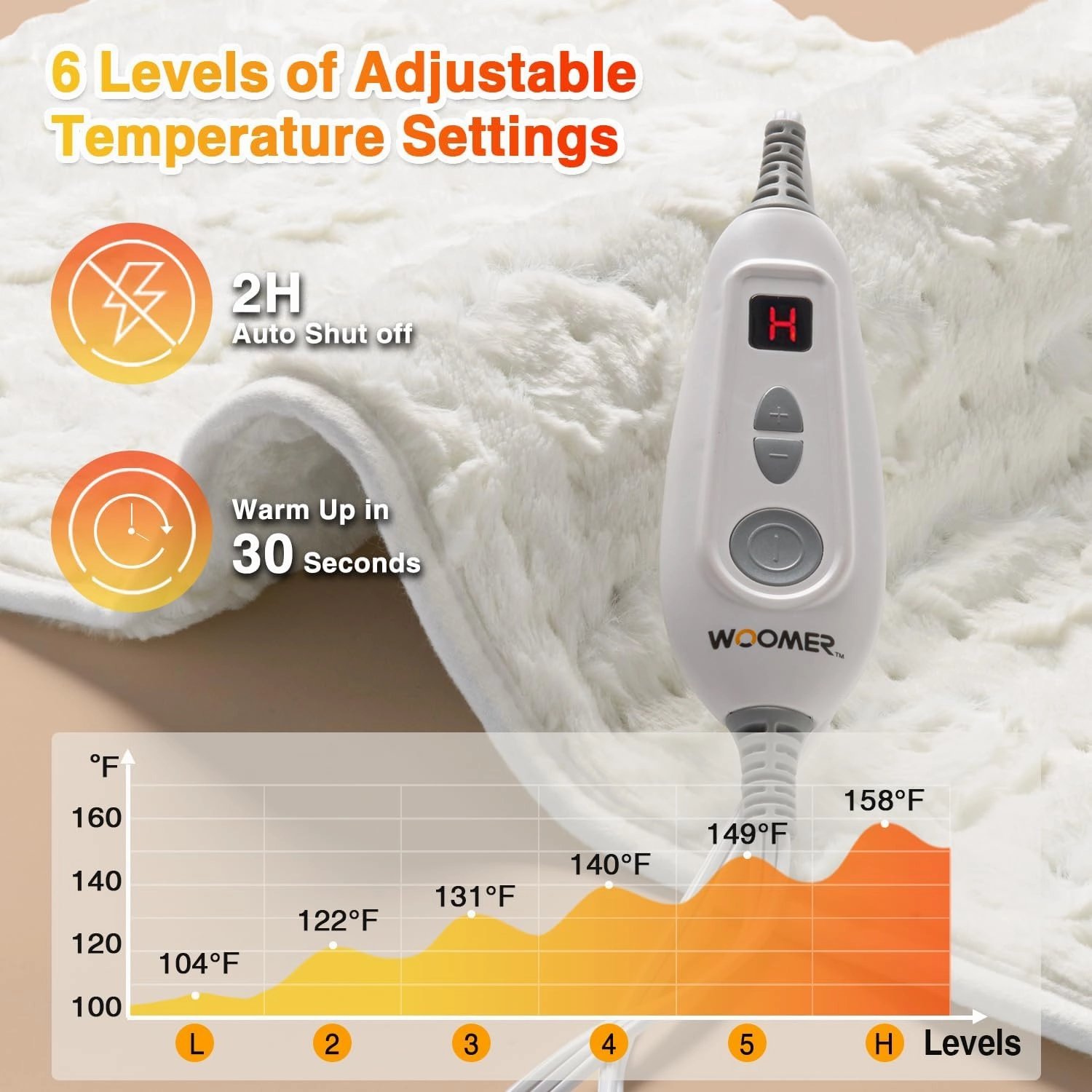 Woomer Faux Fur Electric Heating Pad for Back Pain Relief, Extra Large 17” x 33”, Extended Coverage from Neck to Hip, Two-Sided, Moist Mode, ETL Certified, 6 Adjustable Heats & 2H Auto-Off,White