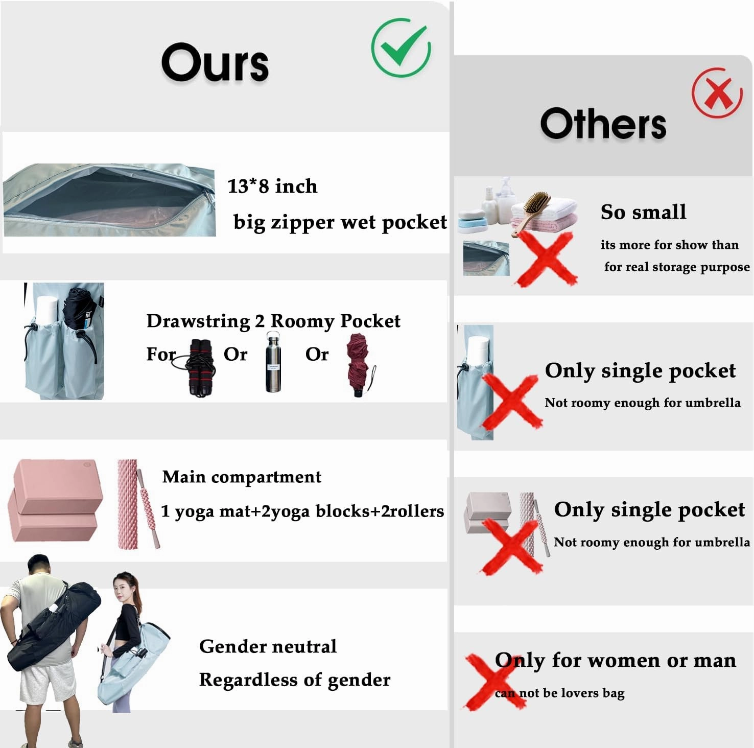 Yoga Mat Bag, with Water Bottle Pocket and Big Wet Pocket & Yoga strap & Large Capacity, Stylish & Functional Fitness Mat And Essential items for Women & Men