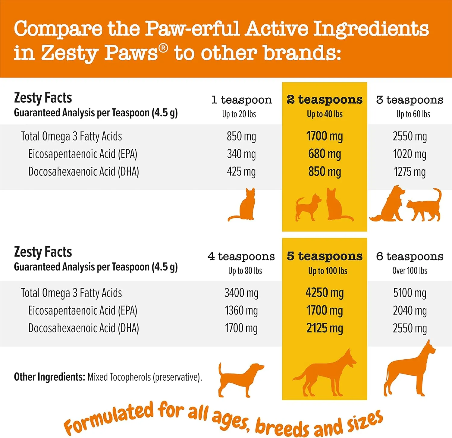Zesty Paws Wild Alaskan Omega-3 Blend Pollock   Salmon Oil for Dogs and Cats- Skin and Coat Support, Omega 3 Supplement for Pets, 8.5oz